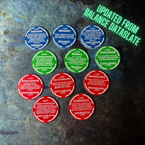 Core Stratagem Reminder Tokens - 10th Edition 40k